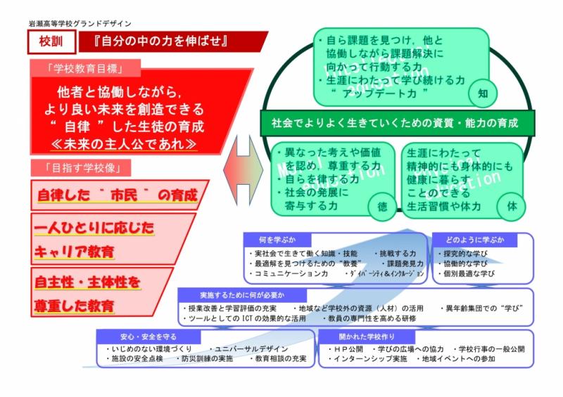 岩瀬高校のグランドデザイン